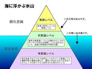 潜在意識と顕在意識