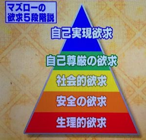 マズローの法則